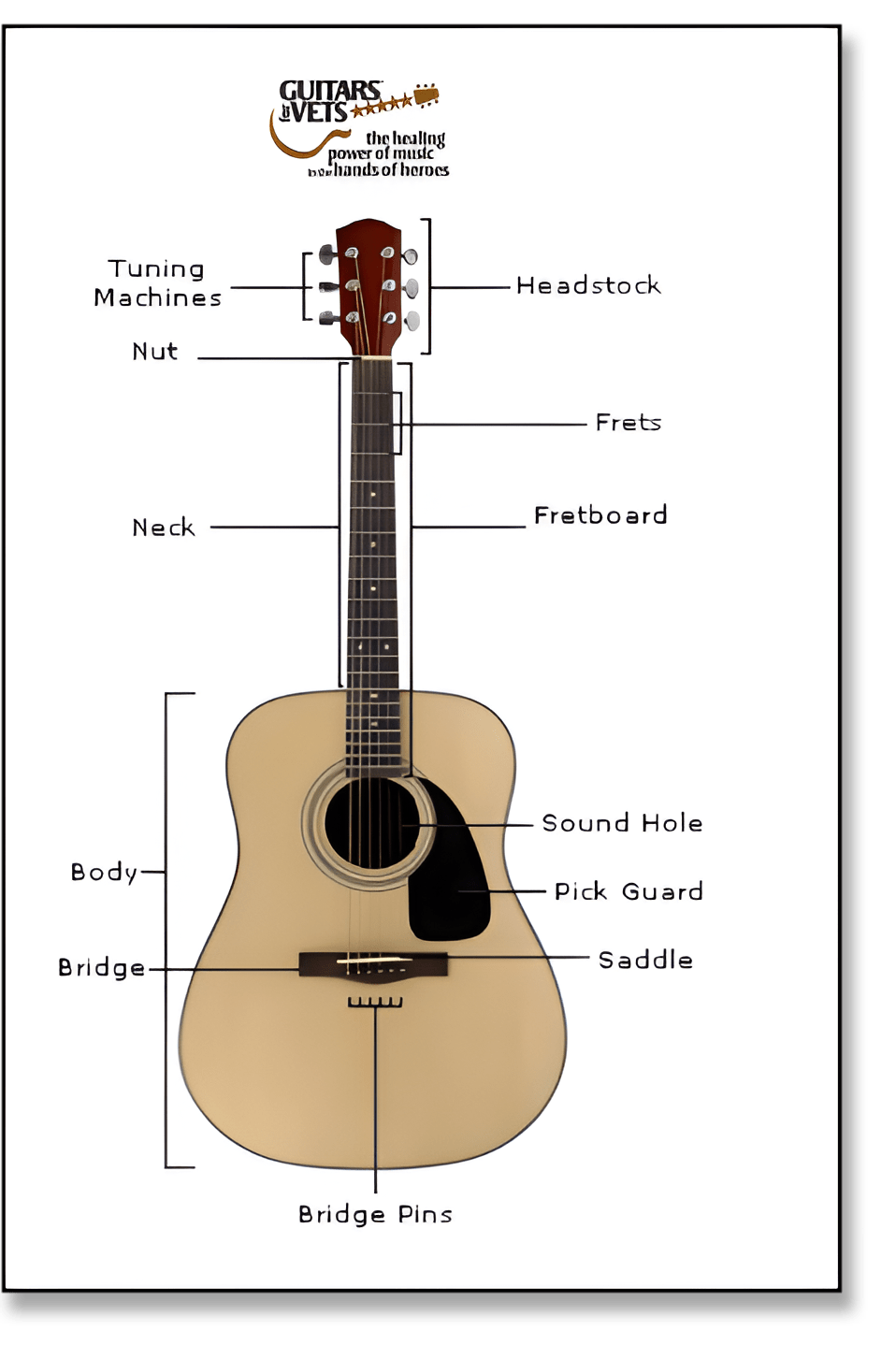 Parts2